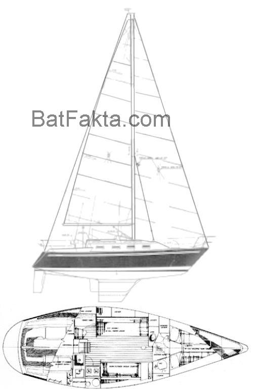 Tartan 3000 tekniska specifikationer och recensioner